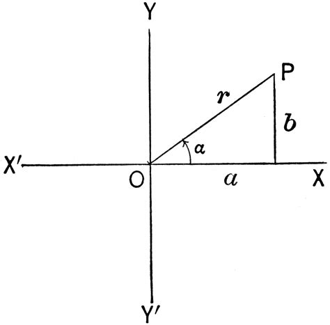 Trigonometry Quadrant System