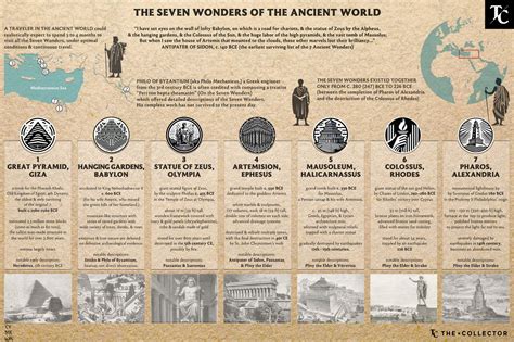 Map of the Seven Wonders of the Ancient World (Free Download)
