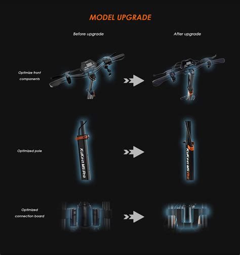 Kugoo Kirin M5 Pro – Kugoo Kirin UAE