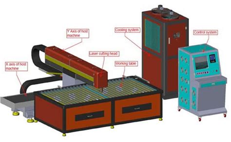 14 Essential Laser Cutting Machine Components Machinemfg