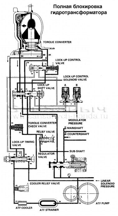 соленоид акпп хонда срв рд1 B20b расположение фото