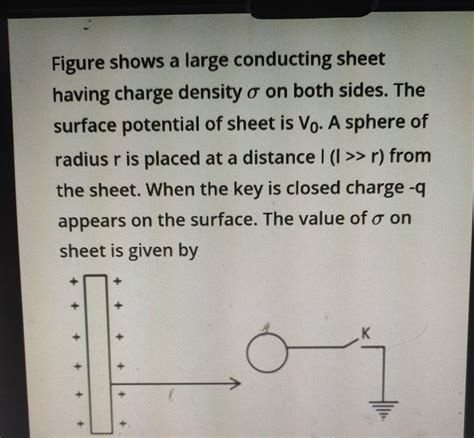 Figure Shows A Large Conducting Sheet Having Charge Density On Both Sid