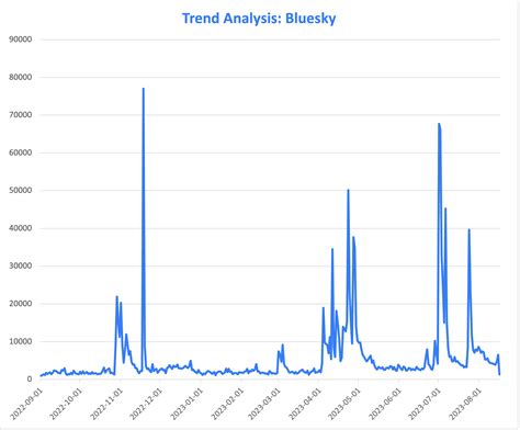 The Fediverse is Changing Social Media Forever | Fedica Blog