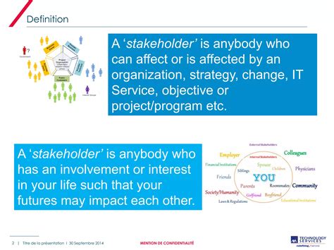 Oh Session On Managing Stakeholders Effectively Ppt