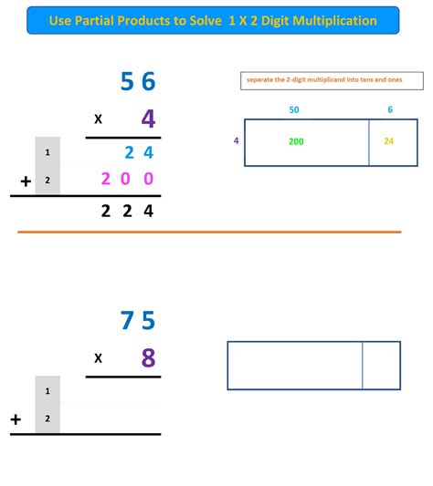 Partial Products 1 x 2 Worksheet with Example – Mr. R.'s World of Math