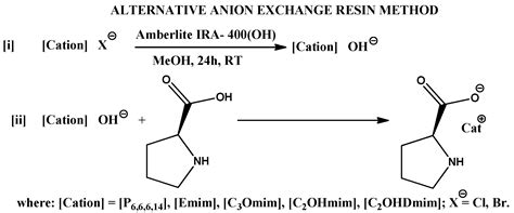 Catalysts Free Full Text Development Of L Proline Based Chiral