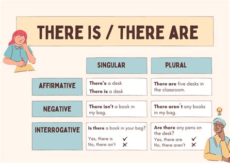O Que Significa There Is E There Are - "There Is" y "There Are": Guía Completa de Uso » 10EnIngles
