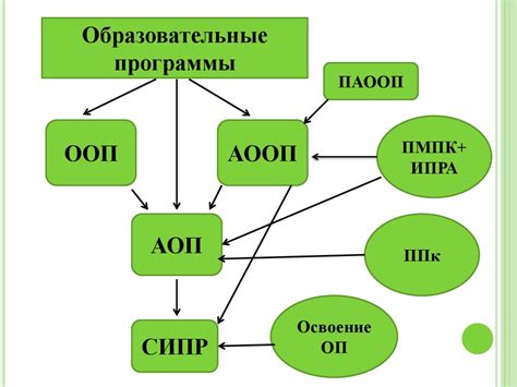 АООП ДО для детей с ТНР: актуальные вопросы - презентация онлайн