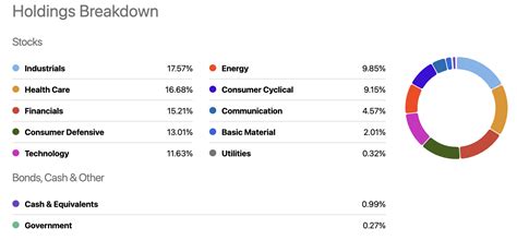 3 ETFs To Compound Your Wealth | Seeking Alpha 