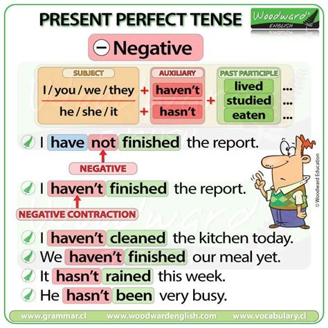 Present Perfect Tense In English Woodward English English Vocabulary Words Learning English