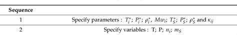 Table From The Rigid Adsorbent Lattice Fluid Model Thermodynamic