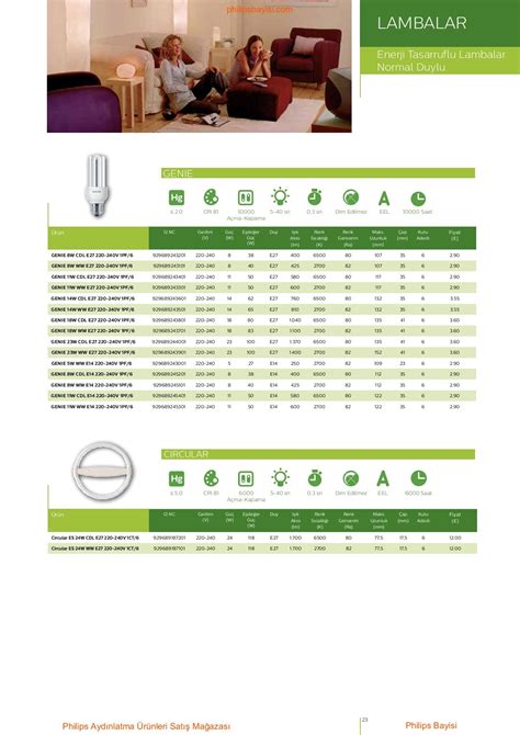 Philips Katalog ve Fiyat Listesi philipsbayisi.com - ozaneryavuz - Page ...