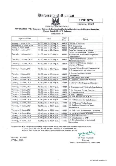 1T01875-s24 CSE AIML SEM V - Computer Science and Engineering (AIML ...