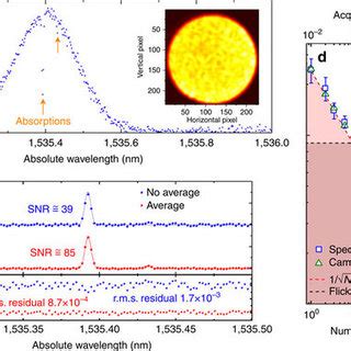 A Novel Wavemeter With 64 Attometer Spectral Resolution Based On