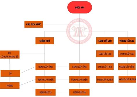 bo  nha nuoc viet nam  nhu  nao bo  nha nuoc viet