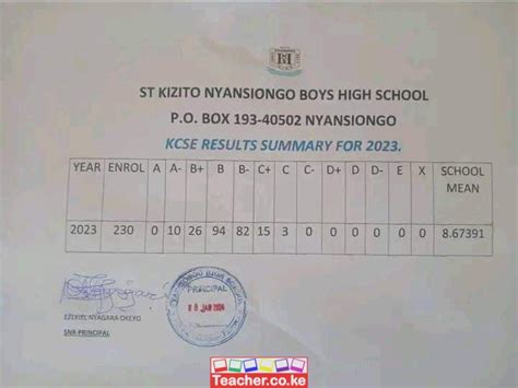 St Kizito Nyansiongo Boys High School 2023 Kcse Results Ke