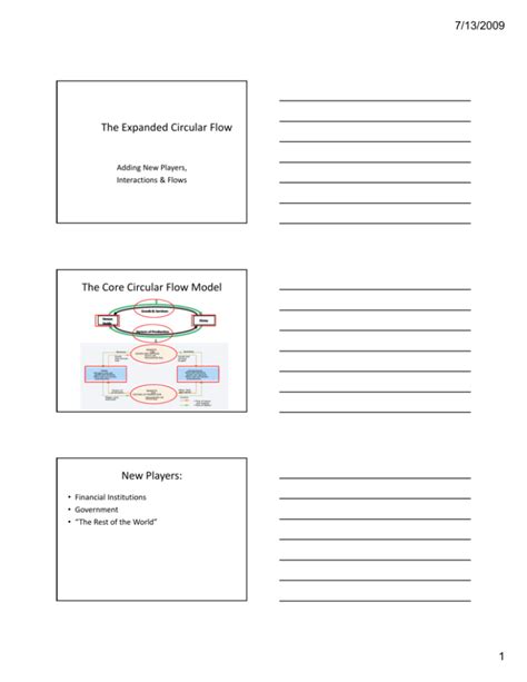 expanded circular flow model economics