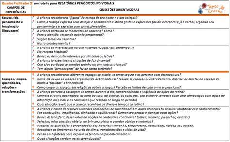 Relatório Creche Pronto Adaptação - Relatório Creche Pronto Adaptação - RETOEDU