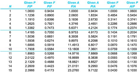 The Billion Dollar Club: Not What You Think