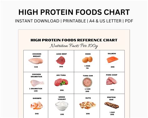 High Protein Foods Reference, Protein Rich Food Chart, Nutrition Guide