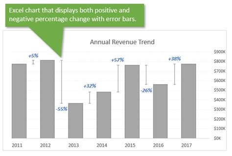 How To Insert Percentage In Excel Bar Chart - Chart Walls