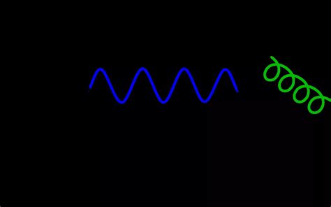 17 Facts About Feynman diagram | FactSnippet