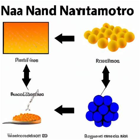 Convierte F Cilmente Nanofaradios A Faradios En Solo Segundos