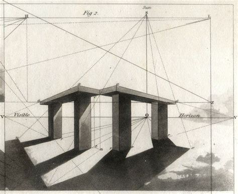 Perspective Drawing Architecture, Perspective Drawing Lessons ...