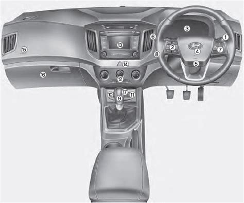 Hyundai Creta Instrument Panel Overview Your Vehicle At A Glance