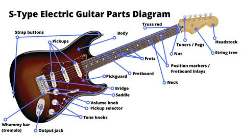 Bass Guitar Labeled Parts Sale Stores | dpise2022.dps.uminho.pt