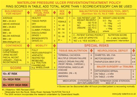 The Waterlow Score: A Tool for Pressure Ulcer Prevention