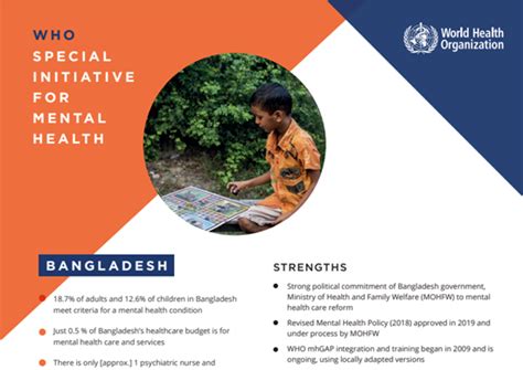 WHO Special Initiative for Mental Health: Bangladesh