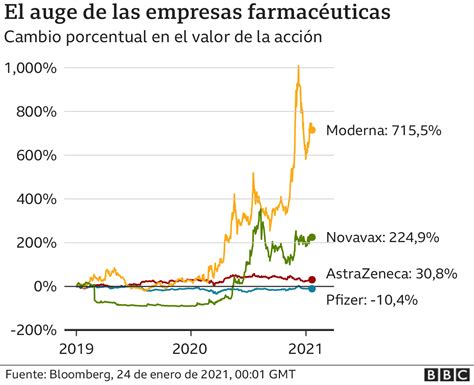 Coronavirus Gr Ficos Para Entender C Mo La Pandemia Ha Afectado A