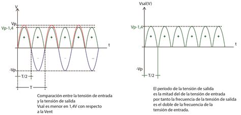 Circuito Rectificador De Onda Completa Con Dos Diodos Puente Rectificador De Onda Completa