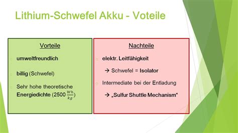 Treibstoff Warte Eine Minute Politik Lithium Ionen Batterie Vor Und