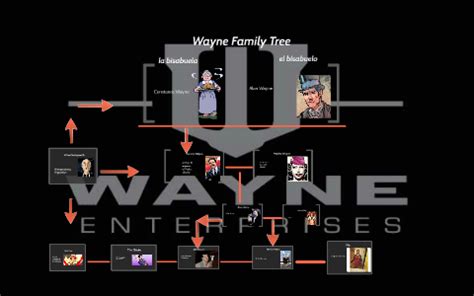 Wayne Family Tree by Jalen Craig on Prezi