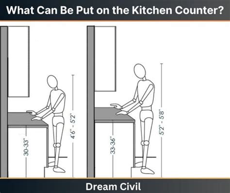 Standard Kitchen Counter Height Correct Height Materials Put On