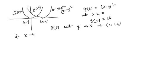 Solved Use Any Graphing Utility To Graph F X X 2 And G X X 4 2 On The Same Plot How Is The