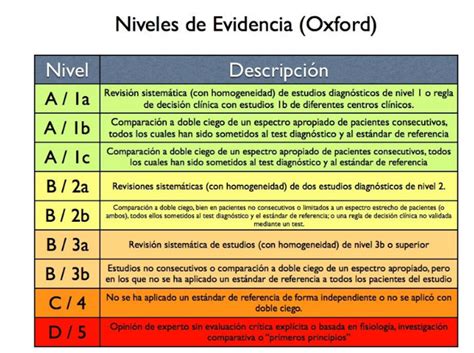 Medicina Basada En La Evidencia O Inteligencia Artificial Juan Barrios