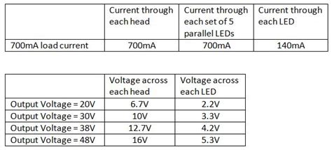 current   select  proper leds  light fixture electrical