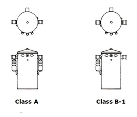 Single Phase Overhead Completely Self Protected CSP