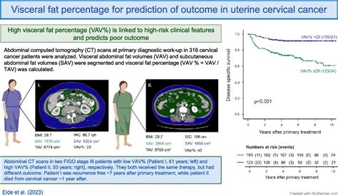 Visceral Fat Percentage For Prediction Of Outcome In Uterine Cervical