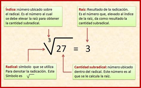 O Que é Raiz Cubica - 5