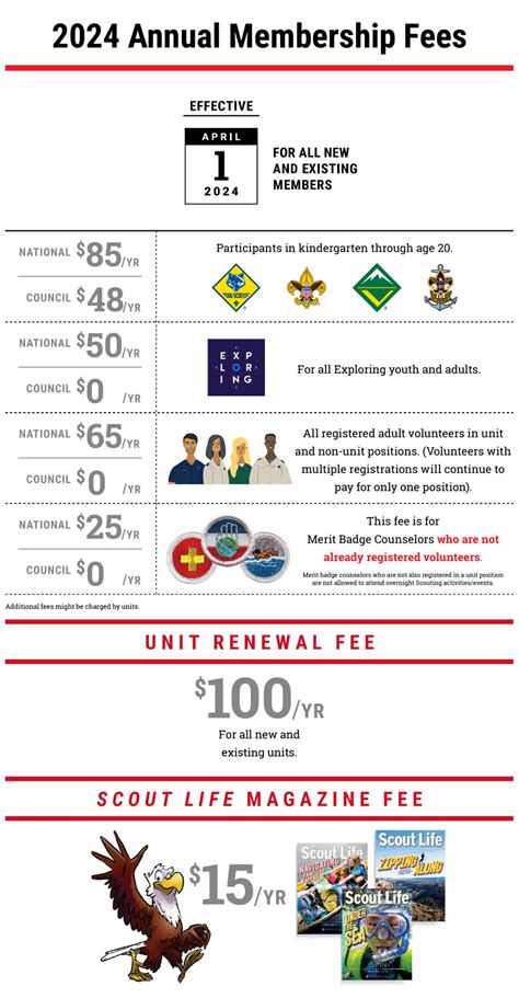 Scouting America's National Registration Fees - Alamo Area Council