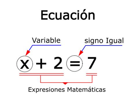 Ecuación ¿qué Es Una Ecuación【tipos Y Ejemplos】