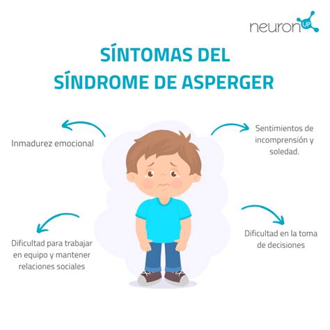 Características Sindrome De Asperger - El síndrome de Asperger: qué es, áreas, características y neuropsicología