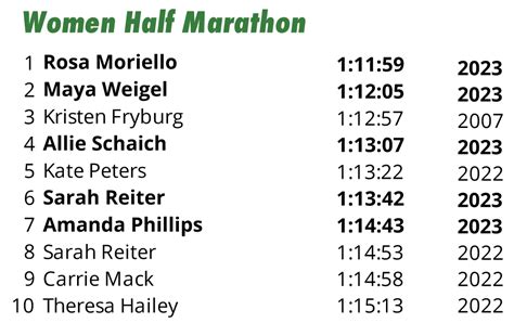 HALF MARATHON — Eugene Marathon
