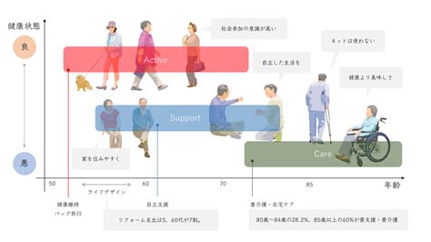 【シニアマーケティング】市場規模が拡大する「シニア層」のニーズとは Obateaアカデミー