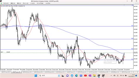 Kojiphychocat On Twitter Usdjpy