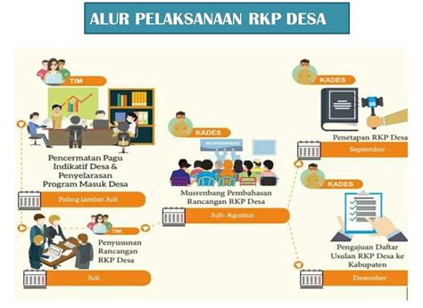 tujuan  sistematika penyusunan rkp desa website desa panggungsari